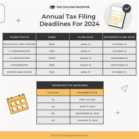 city of irving tax payment.